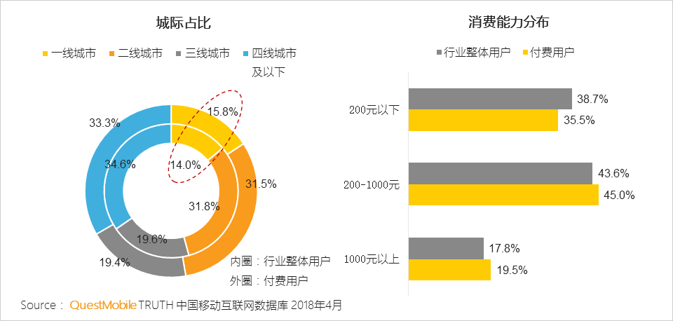 泛娱乐付费用户洞察：千亿市场已形成，超级会员模式崛起席卷八荒