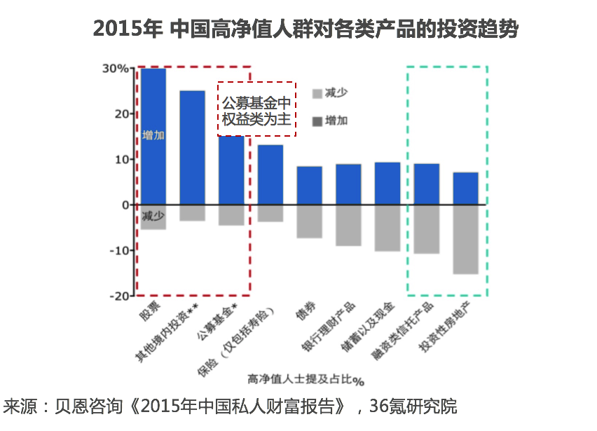 【调研】Beta理财师：专注金融销售工具，服务高端理财师市场