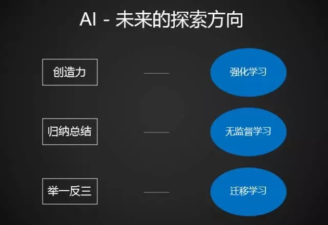 腾讯集团副总裁姚星：算法将成为人工智能时代的“科技原力”