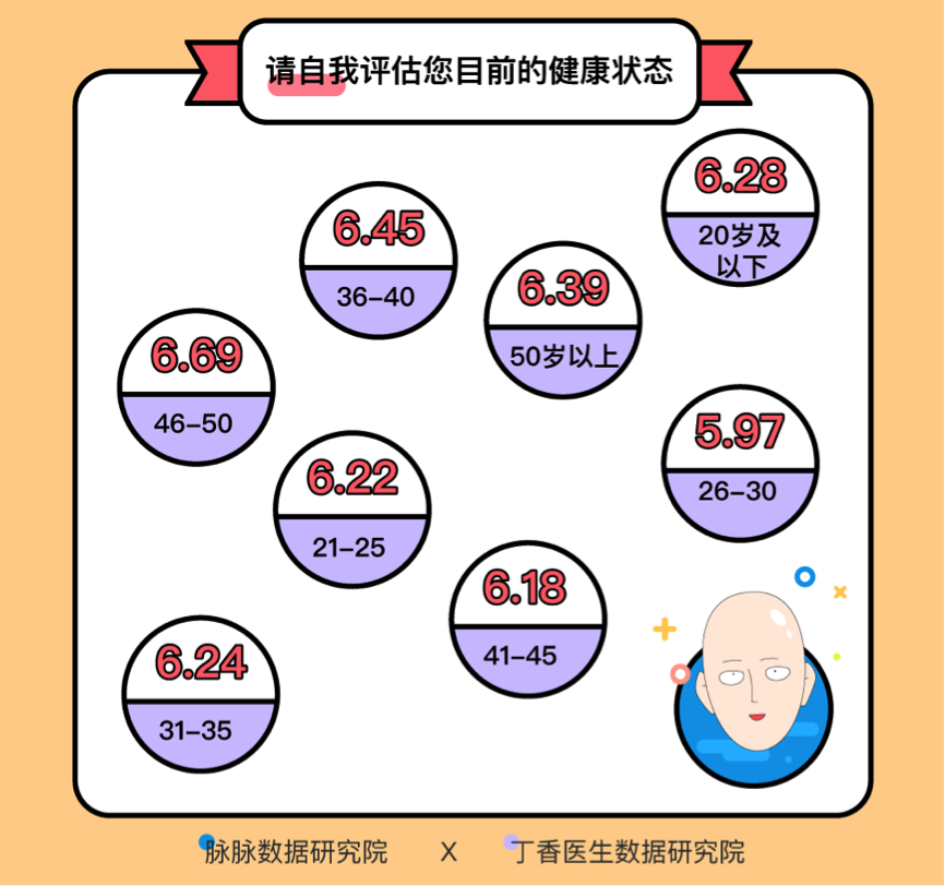 这届年轻人身体不如中年，还要迎战脱发与备孕