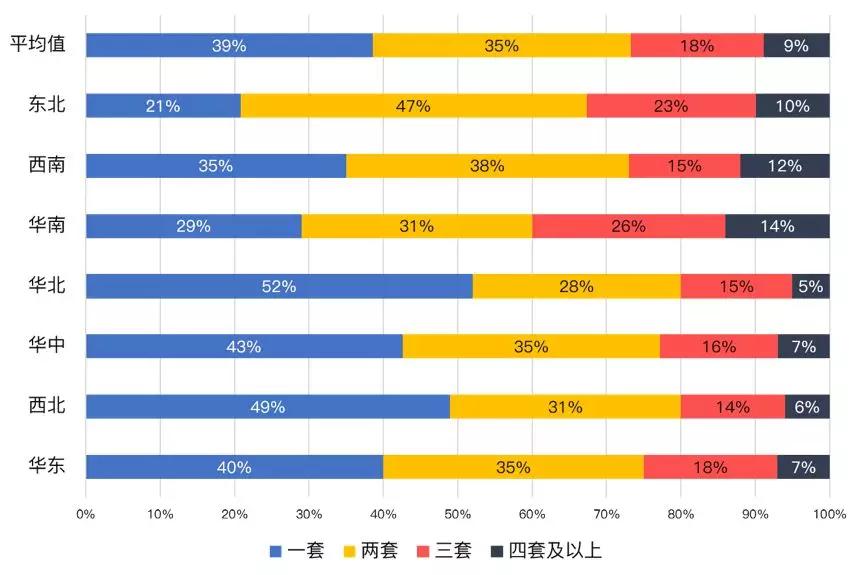 大数据报告 ，棚改安置的钱少了，三四线楼市将如何？