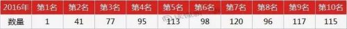 465亿资金、一半拟IPO公司，三类股东影响1/5个新三板！