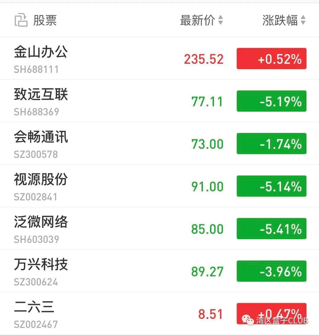 美股暴跌一周之后，这五类公司你必须关注