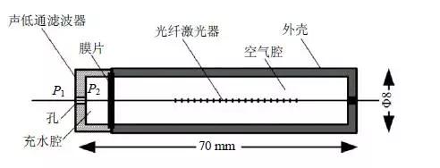 潮科技 | 光纤激光水听器研究进展