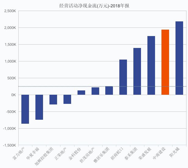 中南建设：第一阵营现在进行时