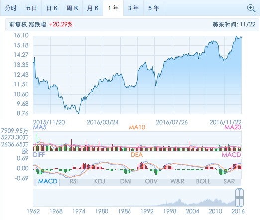 拆分一年多了，“两个惠普”公司过得还好不好？