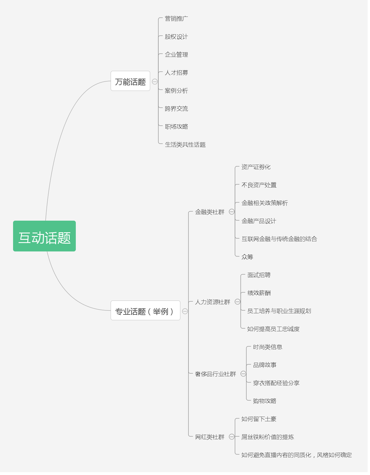 如何做好企业的社群运营，你需要8个步骤