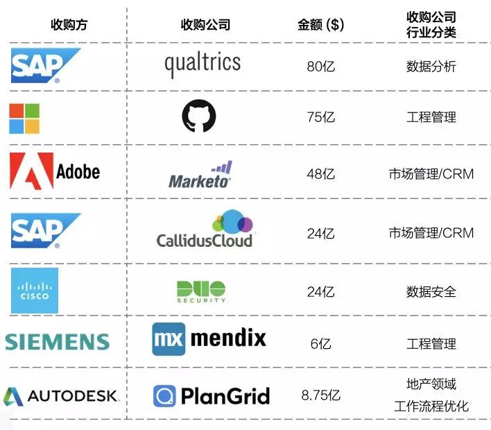 六大行业、500+创新企业，2019跨境投资趋势报告全概况