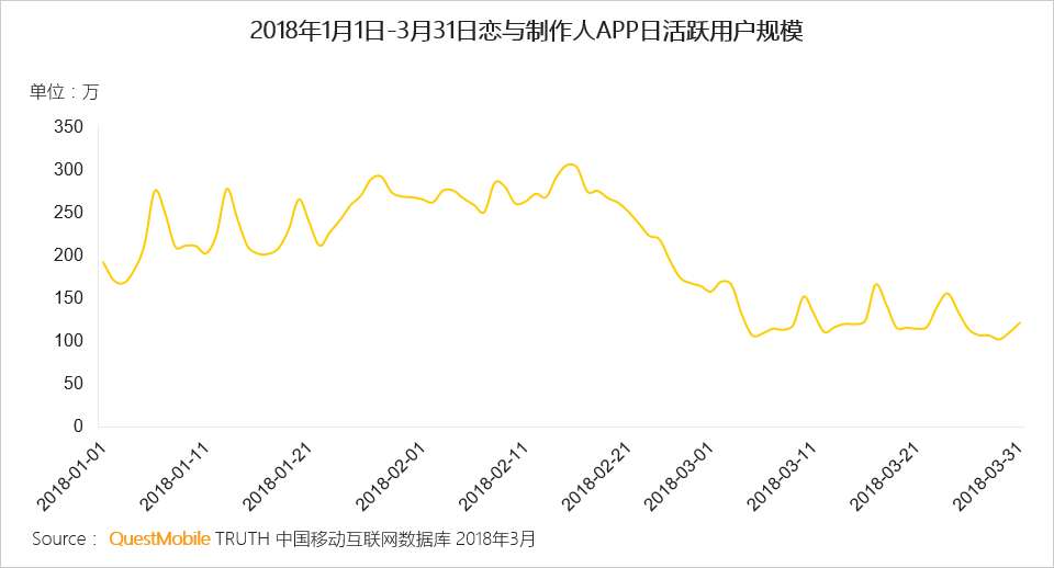 还在说互联网下半场？微信小程序、终端入口、用户下沉带来新流量