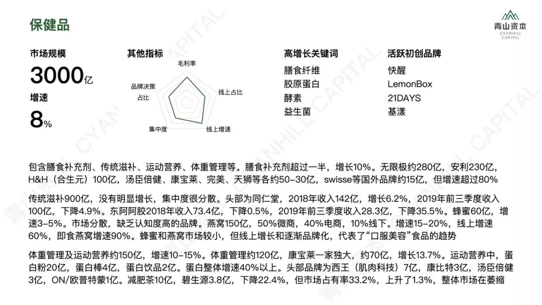 洗发、护肤、零食、宠物……2020年中国快消品市场大有可为