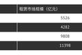 长租公寓行业数据分析报告：A轮前企业占比近60%，未来两年上升空间大