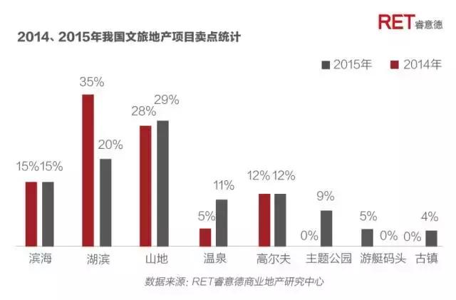 3大现状，4大趋势，7大玩法，全面解读2017中国文旅地产全貌