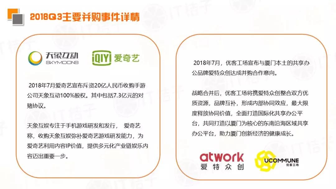 2018 Q3新经济领域并购事件同比翻倍，IPO公司数出新高