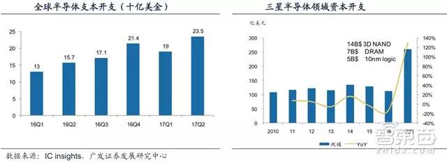 投资新增6000亿！中国半导体产业在2018逆袭