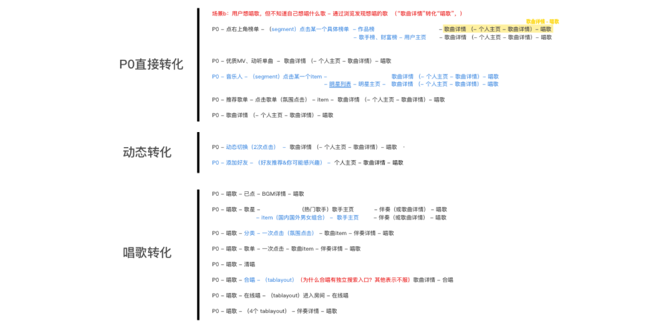 用户体验是玄学吗？