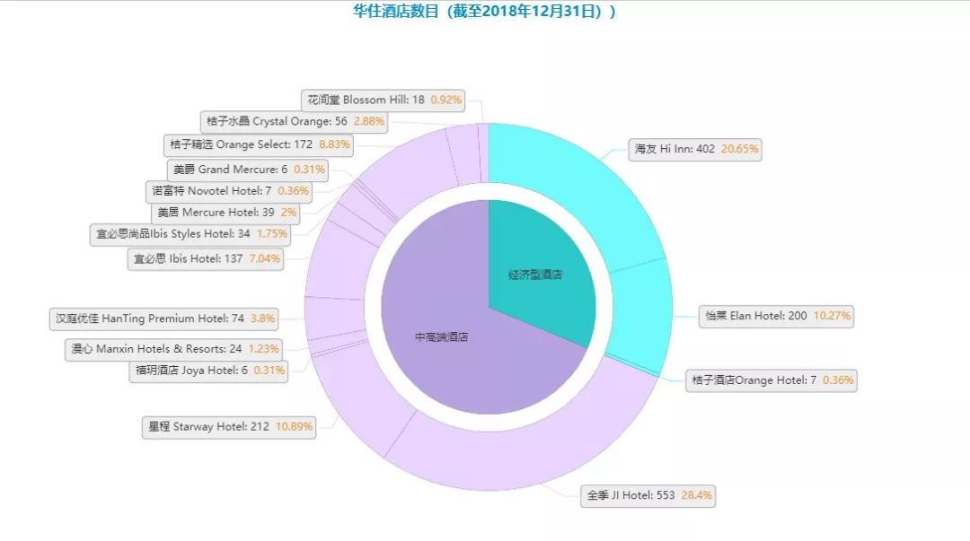 比洲际、万豪贵6倍，华住要讲多大的故事才能撑住这估值？