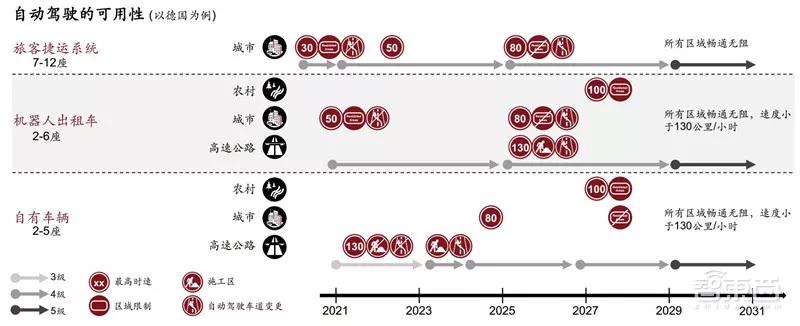 ​电车销量超油车！中国远超欧洲：普华永道2030出行市场报告