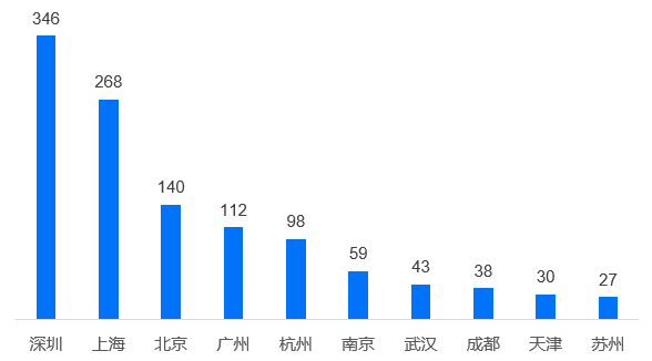 2019长租公寓的困境与突围