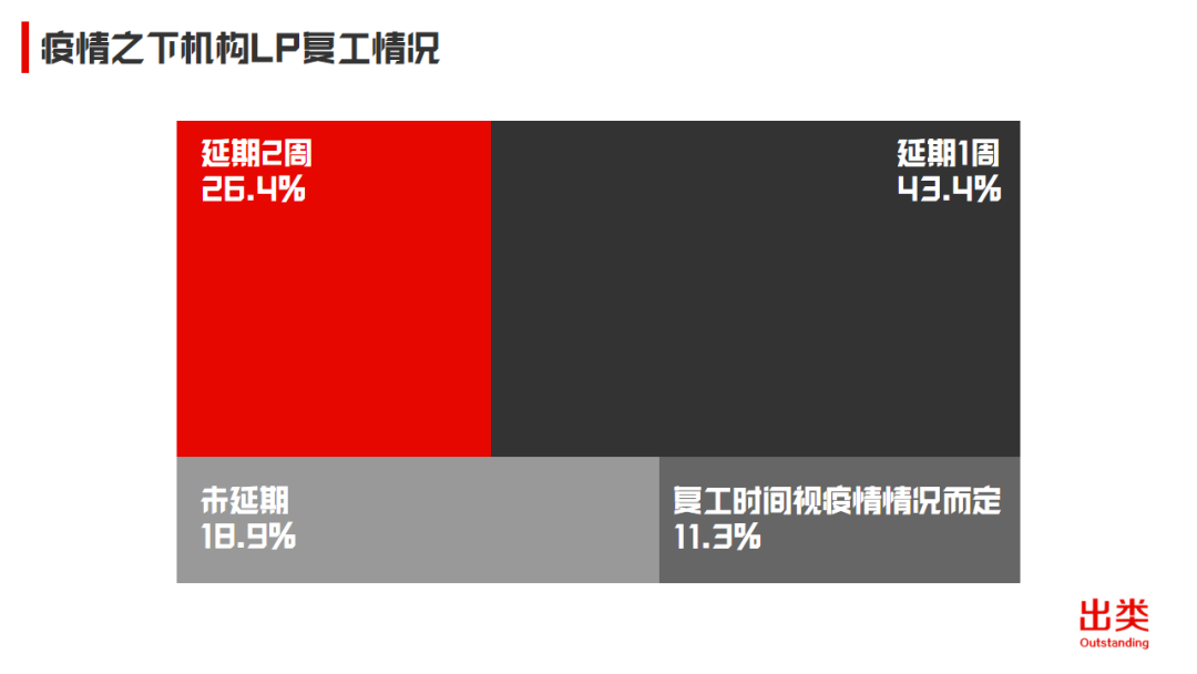 2020中国机构LP年度投资计划：出资总额约490亿，平均子基金单笔投资额4300万人民币