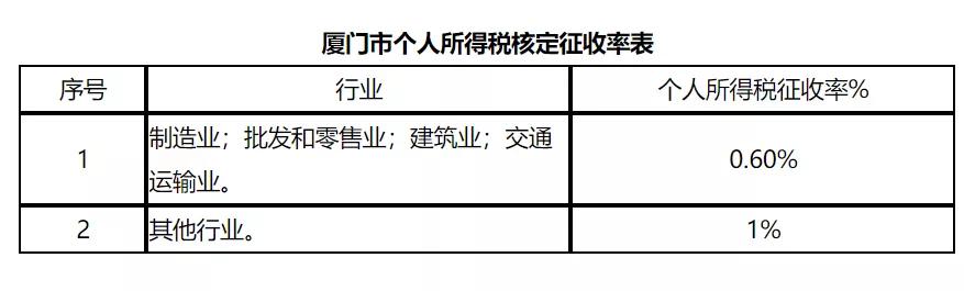 明星片酬真的降了：三到五折是常态，传3000万以上将受严监管