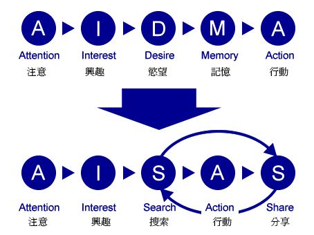 基于用户行为的增长逻辑：触动人心的运营策略