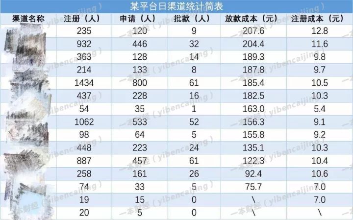 现金贷黄金时代：抢流量，抢资金，抢人才，行业开启万团大战