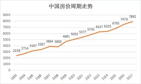 混沌的楼市，你真没必要天天瞎操心市场趋势