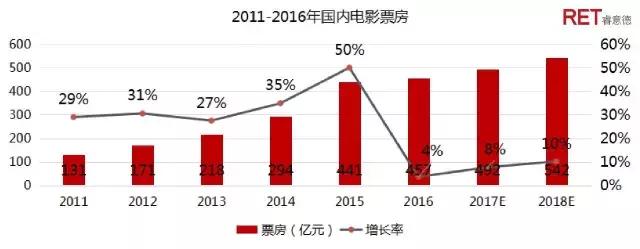 导流还是截留？购物中心“爆米花经济”价值再造研究