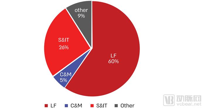 以色列科技孵化器盘点：累计孵化1800多家企业，助推融资超50亿美元，10余家成功IPO