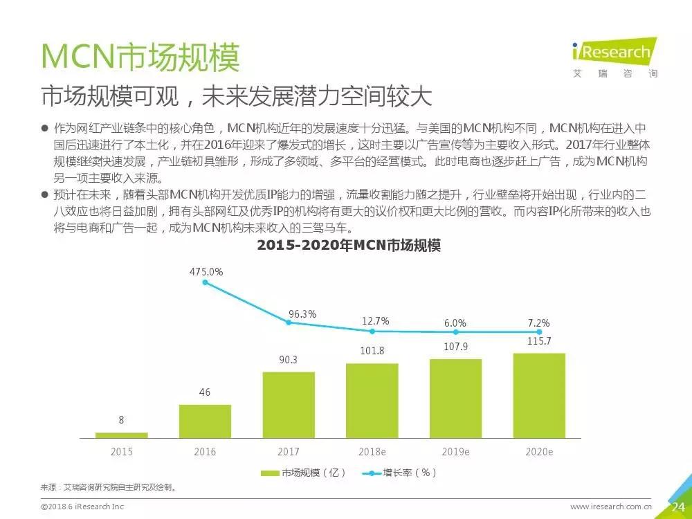 时势造网红