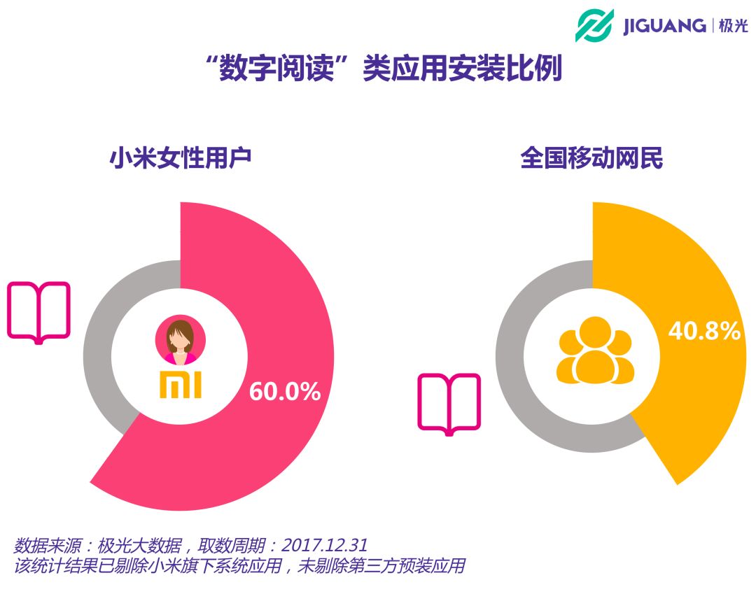 哪些人用小米？七成为男性，30岁以上人群达50%，热爱阅读、学习与办公