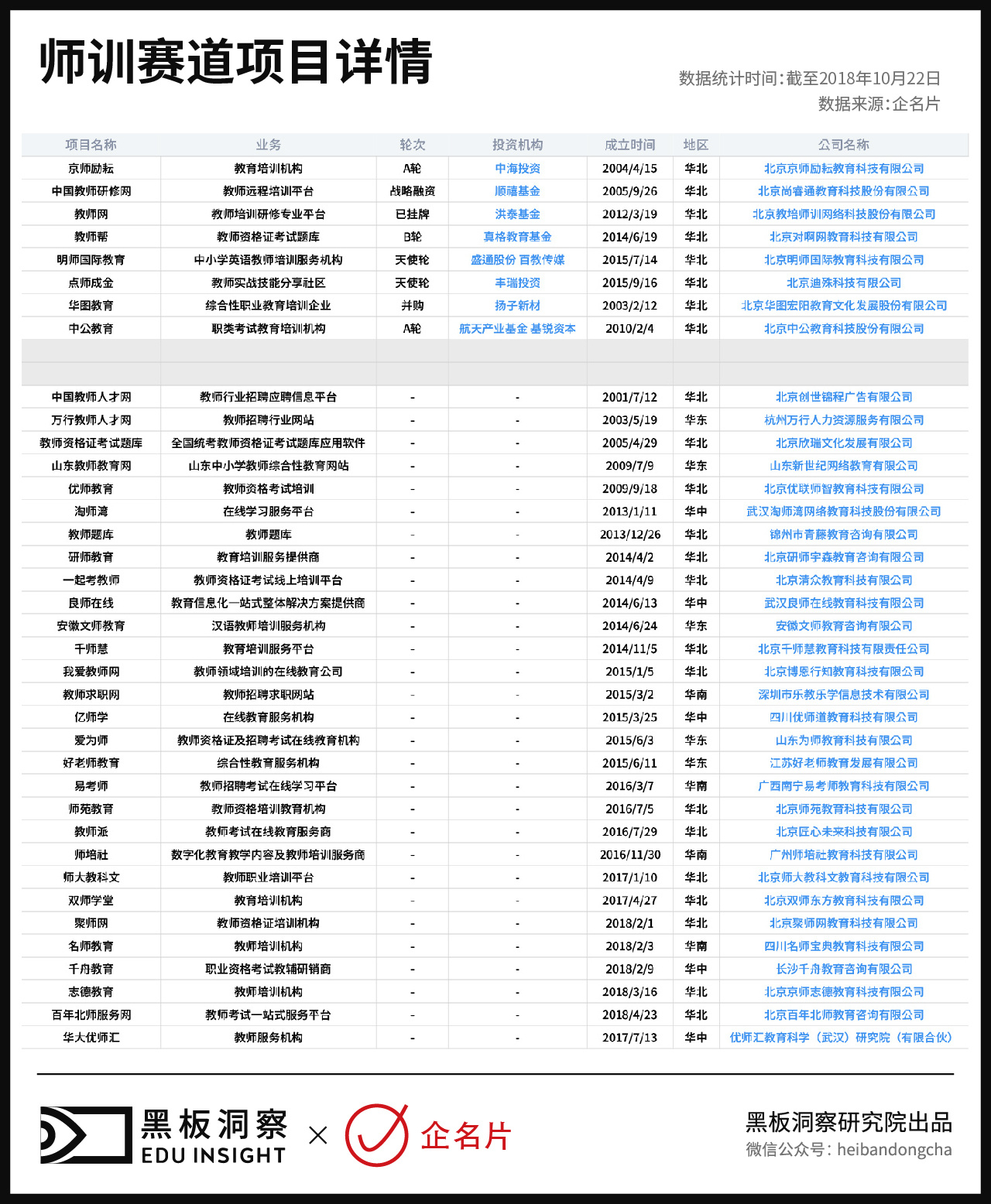 全世界都缺老师，为什么师训赛道还不火？