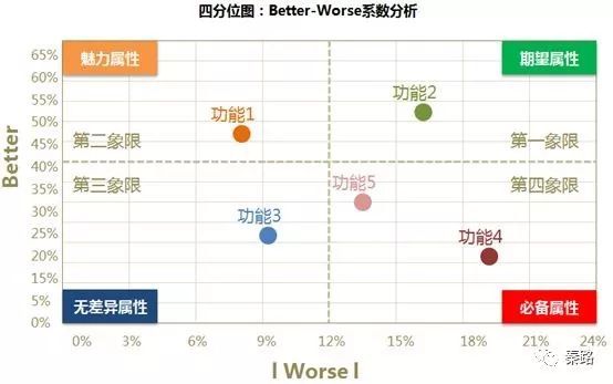 从咨询公司学到的思考分析方法 