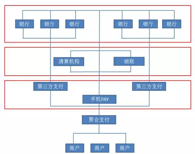 面临央行整治，不打擦边球的聚合支付企业要怎么赚钱？