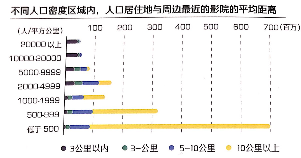 36氪新风向 | 换个姿势看片儿，轻奢+私密：家门口的点播影院会是好生意吗？