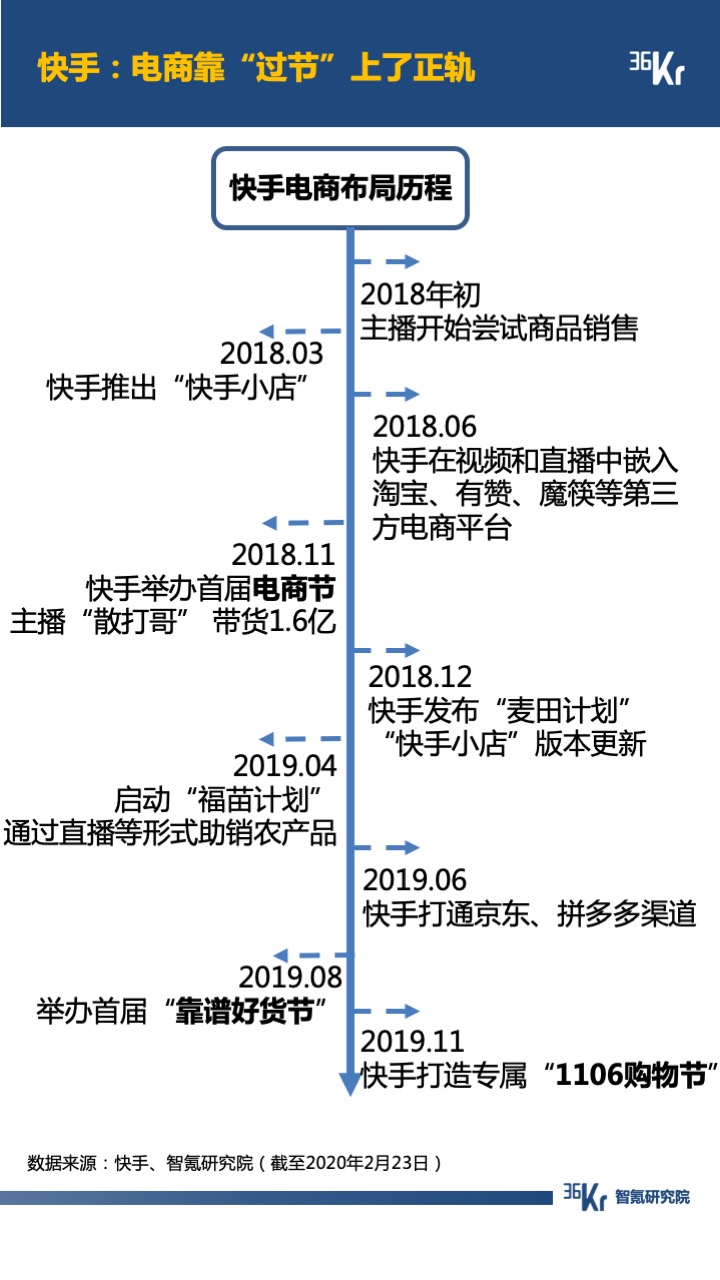 智氪报告 | “京里拼”到“快里抖”，直播电商的交锋