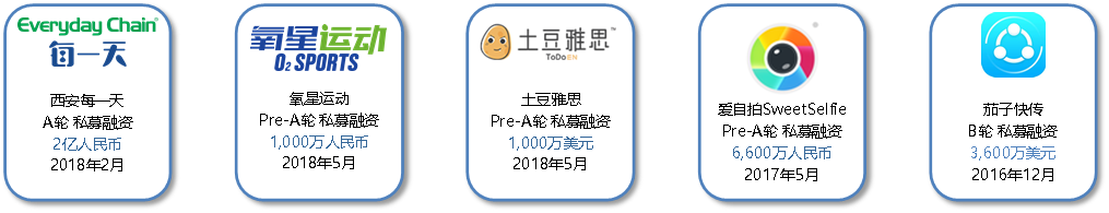 朴谷咨询张焜：还原真实的财务尽调，以及 4 个热门赛道的 Know How