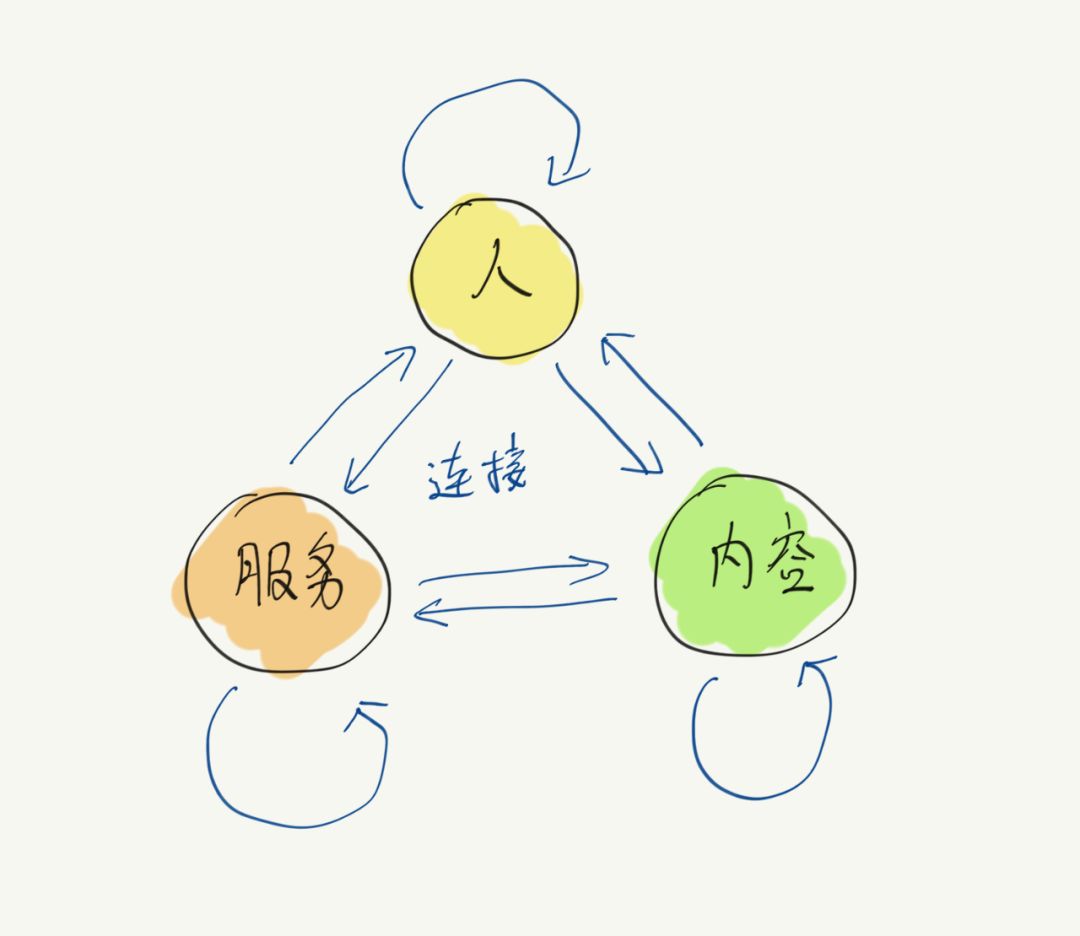 微信视频号（短内容）想要什么？