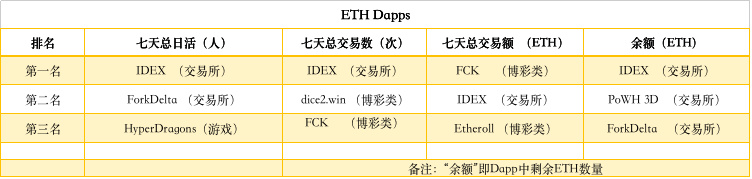 ETH周报（1月21日-28日）：难度炸弹爆炸，日内区块总收益减少16%