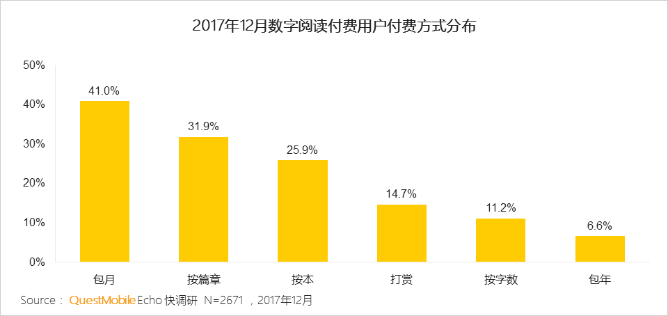 2017年数字阅读报告：用户规模日益饱和，男性、三四线城市用户付费率高