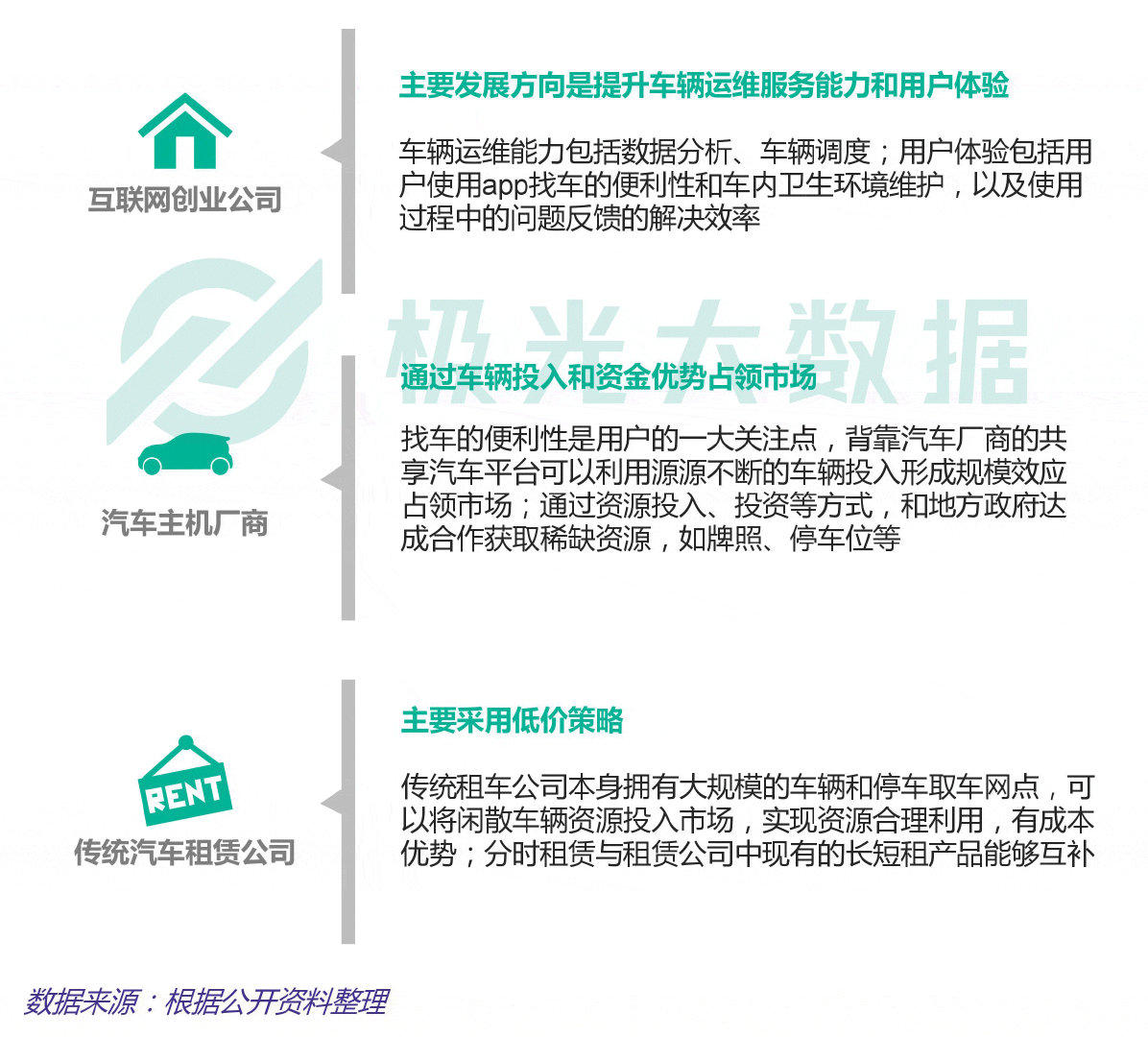 极光大数据：揭秘2019年共享汽车行业五大发展趋势
