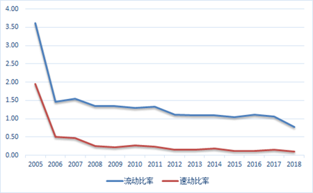 亚马逊线上业务收入增速放缓，新零售未来何去何从？