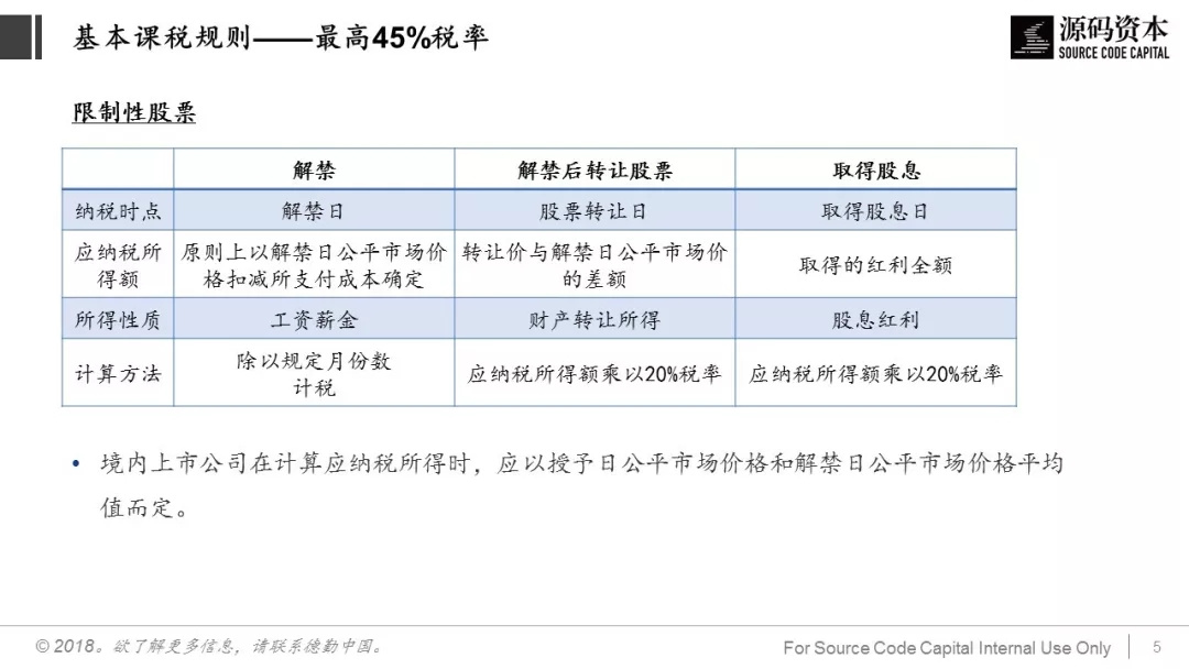 巧用「税务筹划」，让员工激励不打折 | ESOP研究