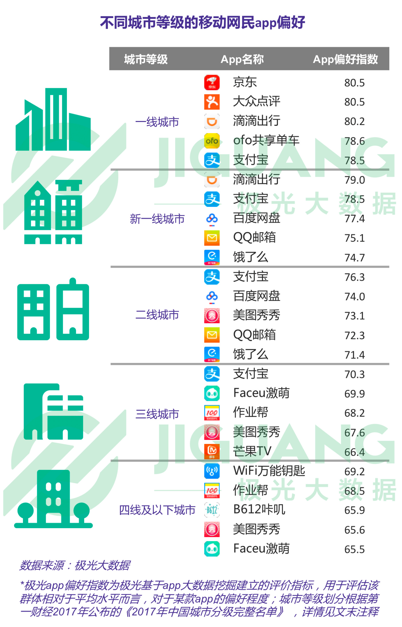 第二季度APP榜：拼多多渗透率达淘宝一半，抖音6月DAU破亿