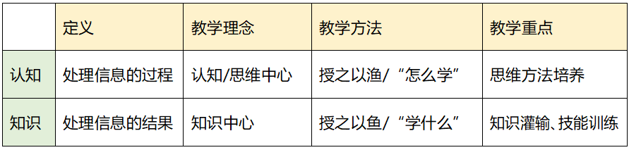 功能游戏：构建乌托邦式的学习环境