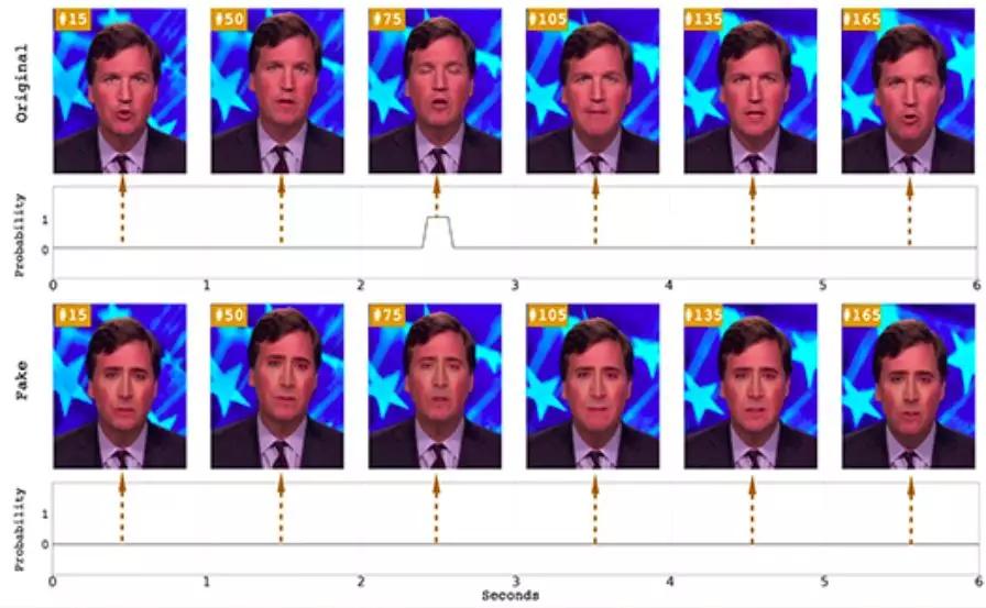 AI换脸终结者问世！美国防部推首款AI侦测工具，“反换脸”精度99%！
