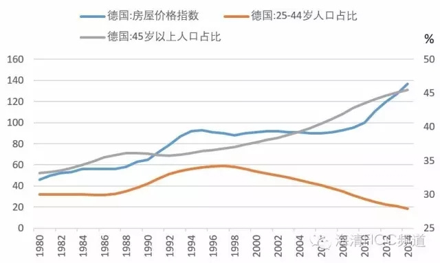 致命的误区——为什么房价难言“历史大顶”？