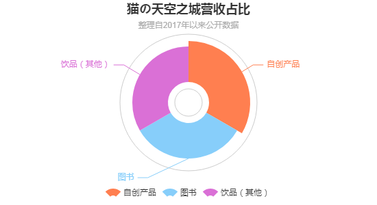 早在疫情之前，那些独立书店就撑不住了