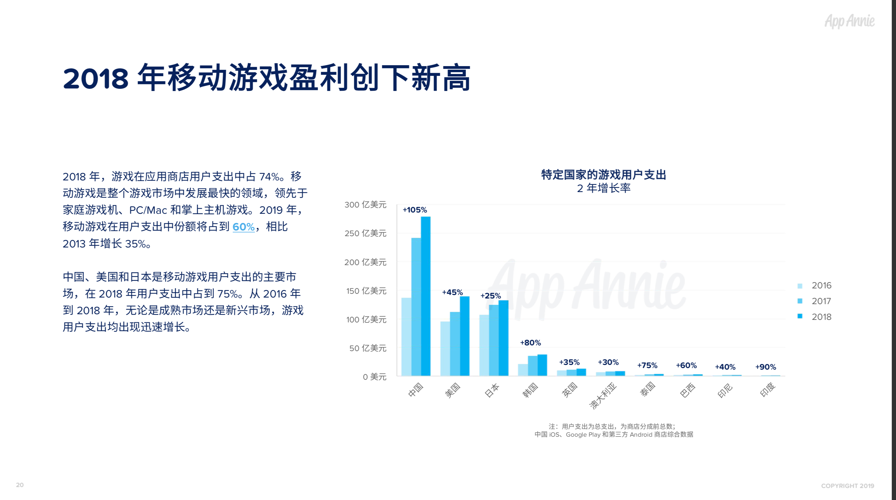 社交通讯App全球使用时长占比过半，视频已经成为预期功能