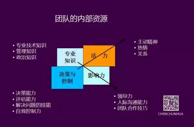 陈春花：团队绩效小于个人绩效总和？！